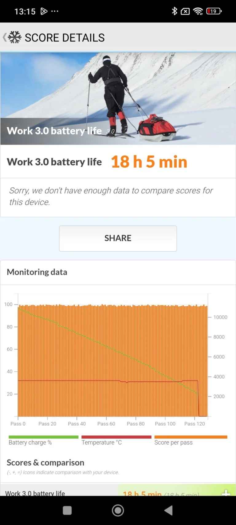 Prueba 7 del teléfono inteligente Poco M5 Pro 25G