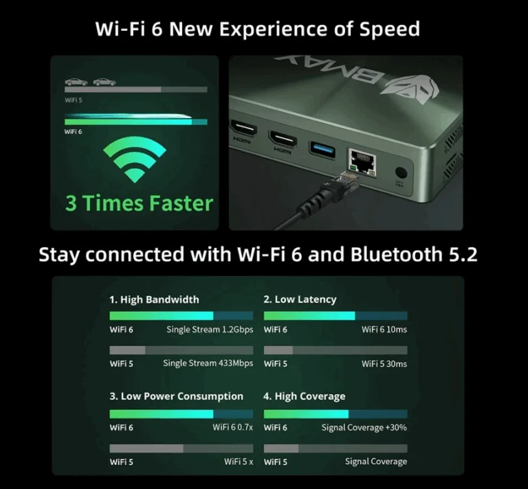 BMAX B6 Power mini PC – kávéscsésze méretű irodai harcos 5