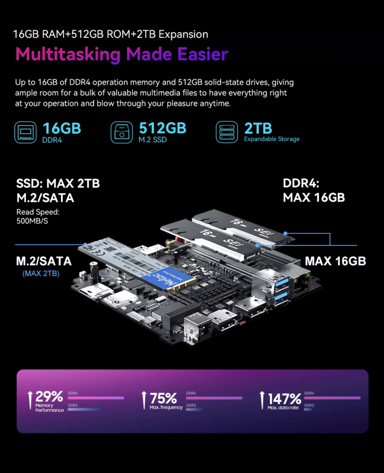 Blackview MP60 mini PC – A kompakt hatékonyság mestere 15