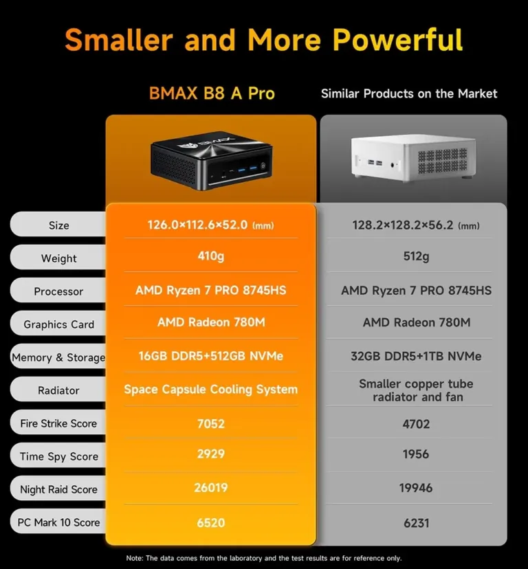 BMAX B8 A Pro – Nem számít a méret, ha ilyen erős vagy 18