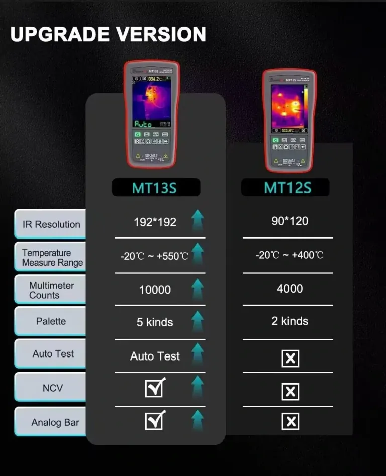 Mustool MT13S – A hőkamerás multiméter kuponozható 7