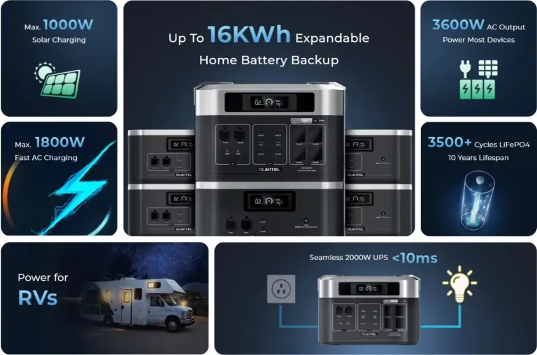 Áramkimaradás? A BP2000E PRO szerint ez egy városi legenda 3