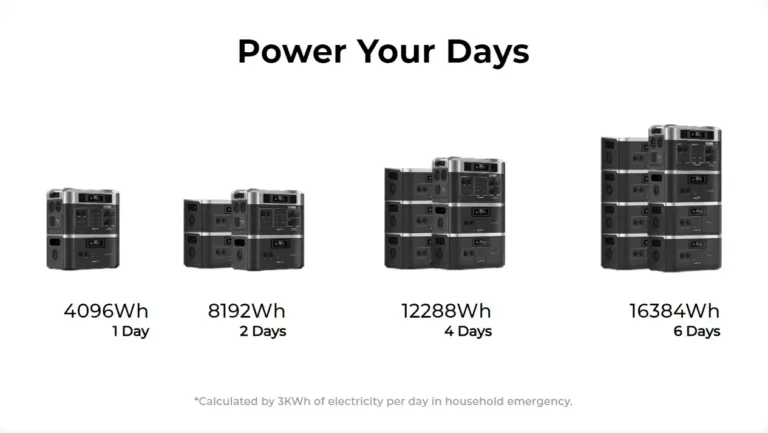 Áramkimaradás? A BP2000E PRO szerint ez egy városi legenda 13