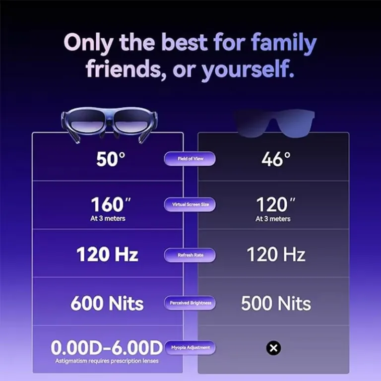 Rokid Max 2 – Az orrodon lakik a a 160 colos vászon 5