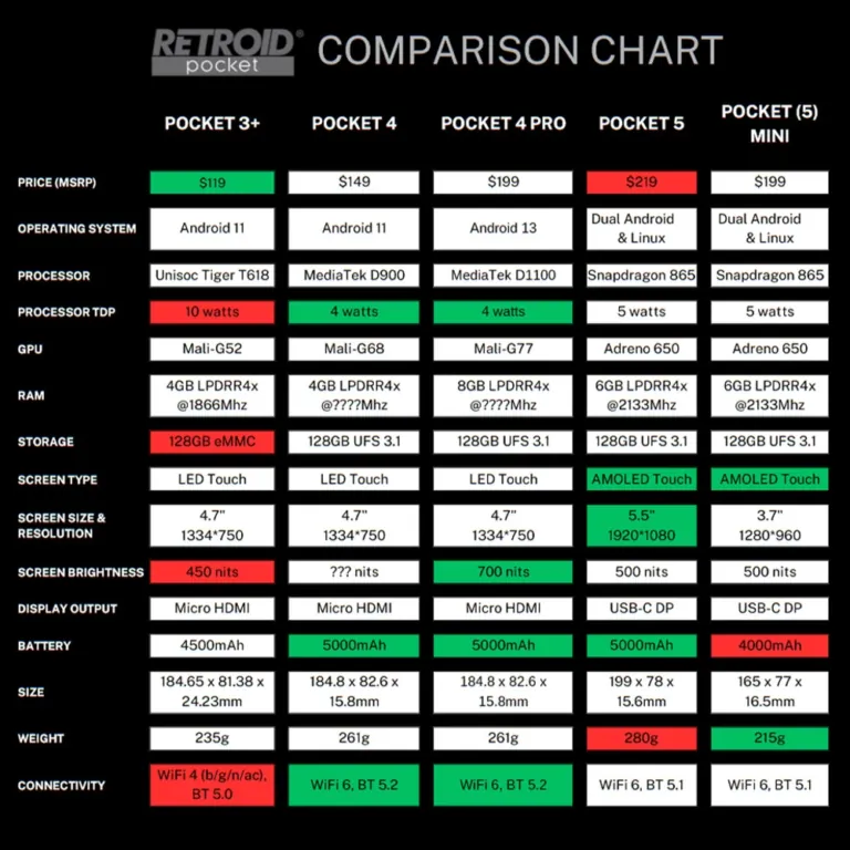 Retroid Pocket 5 – A kézi időgép, amit nehéz letenni 15