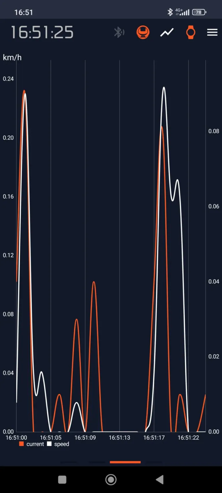 Inmotion V8S elektromos egykerekű teszt 31