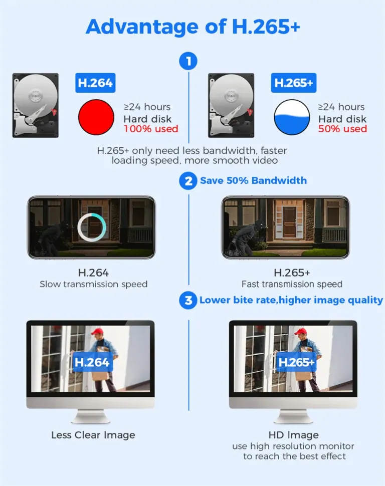 A Hiseeu biztonsági kamera mindenre rálát és mindent követ 10