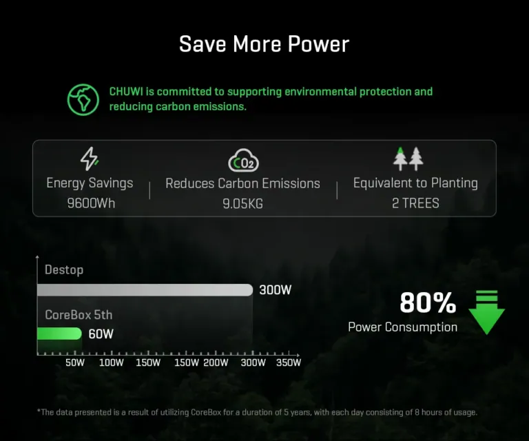 Milyen erős lehet a mini PC? A Chuwi CoreBox 5th válaszol 10