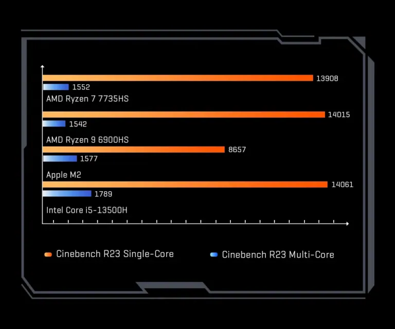 Milyen erős lehet a mini PC? A Chuwi CoreBox 5th válaszol 11