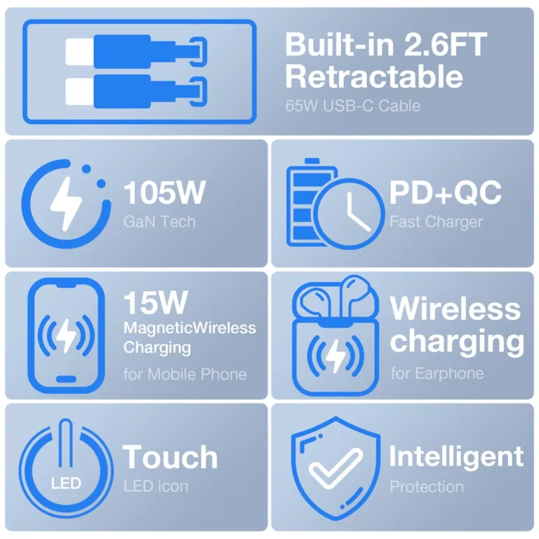BlitzWolf BW-i116 Max töltőállomás – kivált egy elosztót 2