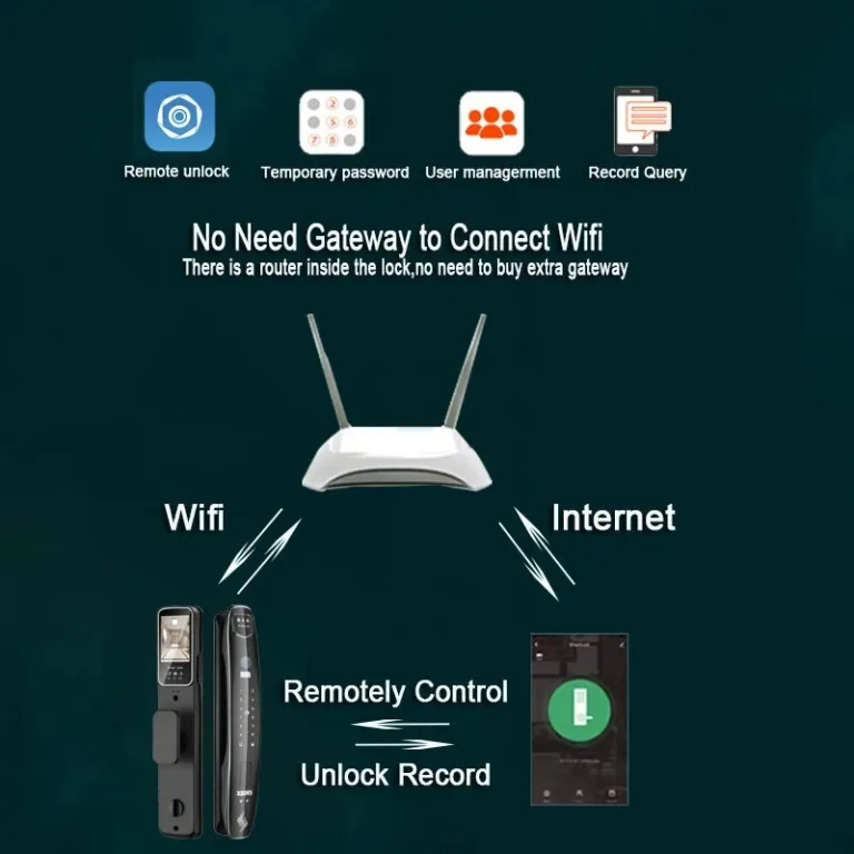 Kulcsmentes belépés kamerával? Nézd meg a CS7 okos zárat 3