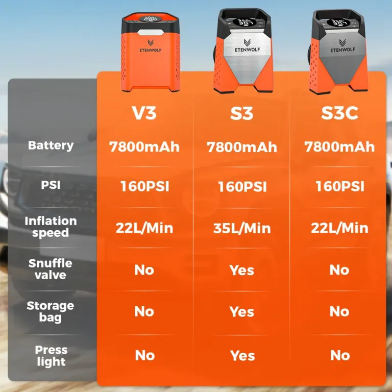Abroncstól a labdáig az ETENWOLF ZEPHYR S3 mindent fúj 10