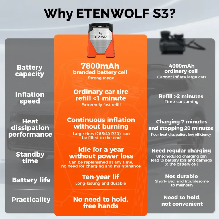 Abroncstól a labdáig az ETENWOLF ZEPHYR S3 mindent fúj 12