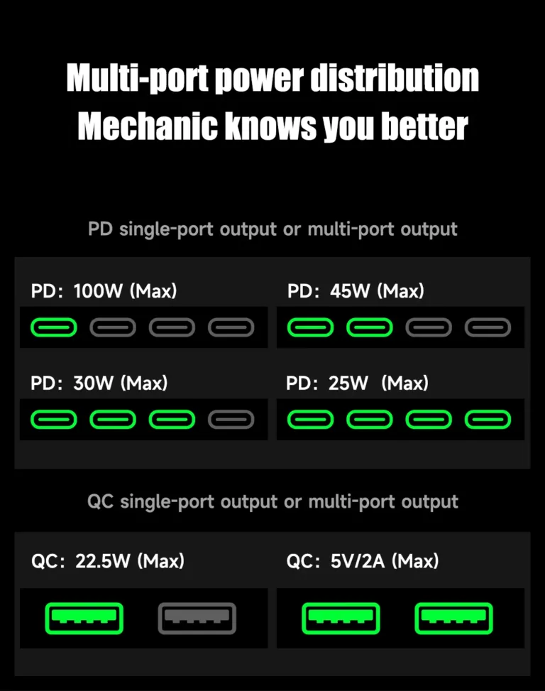 MECHANIC G-POWER töltő: 160 W erő egyetlen fémkockában 9