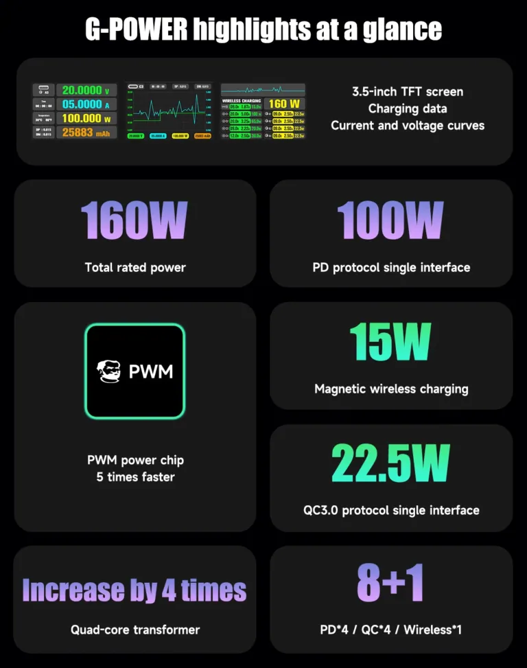 MECHANIC G-POWER töltő: 160 W erő egyetlen fémkockában 8