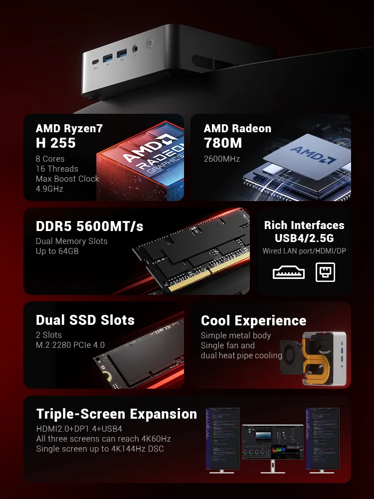 Firebat F1 P: Ryzen 7, Radeon 780M and a pinch of magic