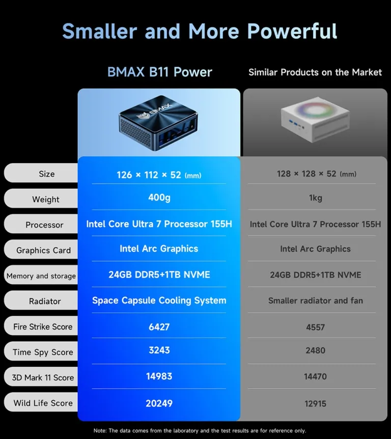 A BMAX B11 Power mini PC 24 GB RAM-mal hódít 10