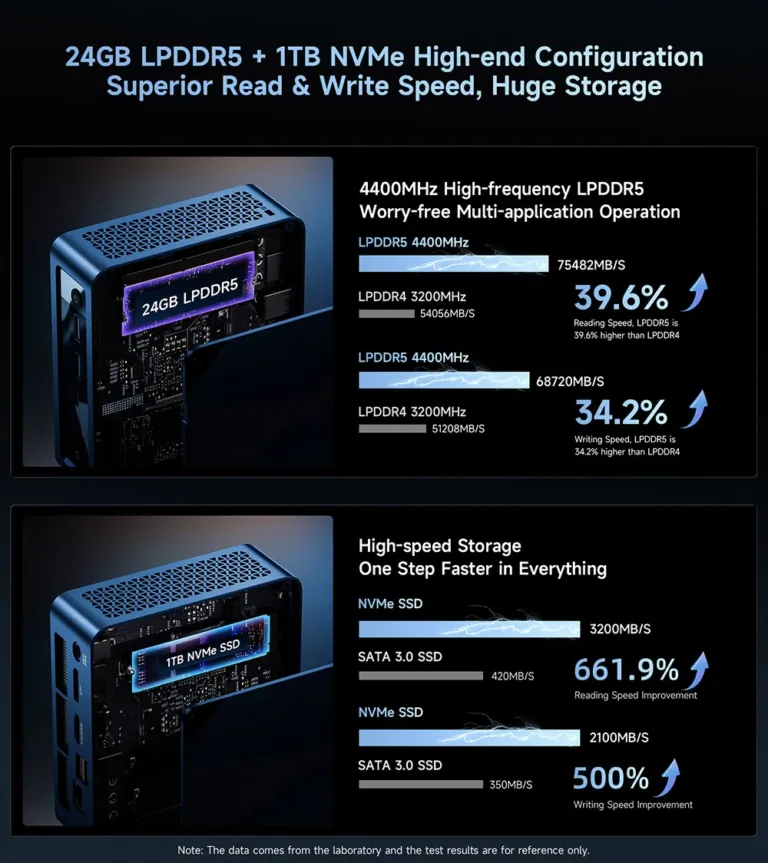 A BMAX B11 Power mini PC 24 GB RAM-mal hódít 8