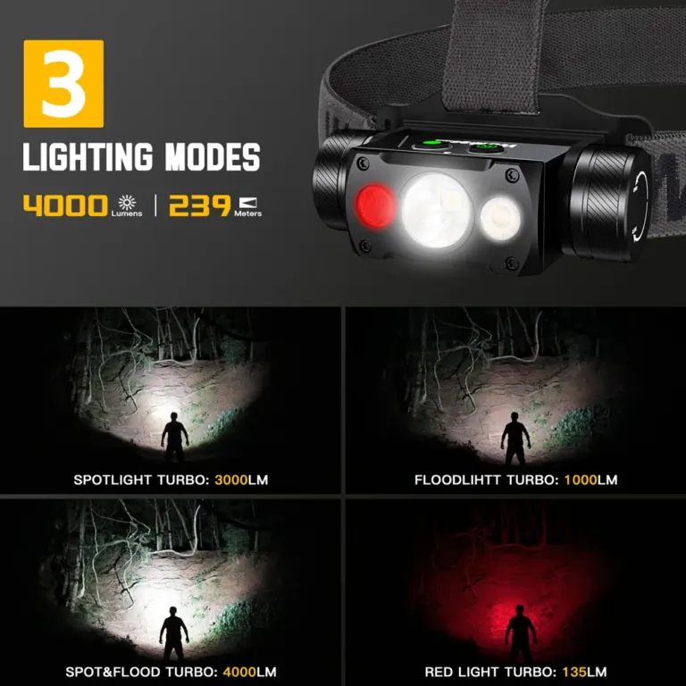 Wurkkos HD50 fejlámpa, azaz 4000 lumen a homlokodon 6