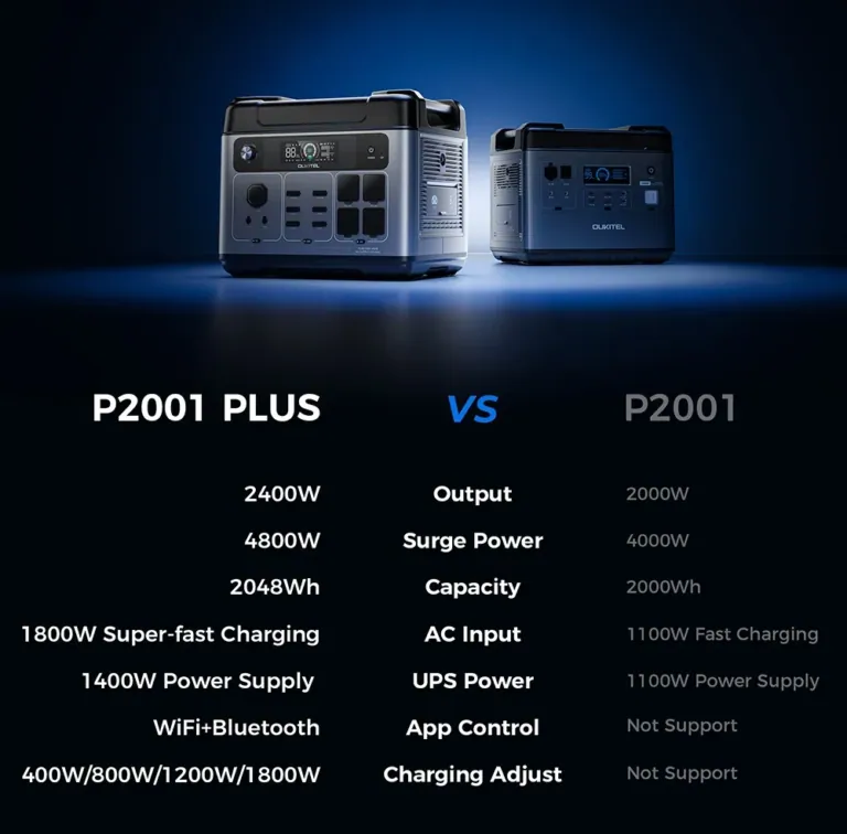OUKITEL P2001E Plus: az egyik legmegérősebb power station 9