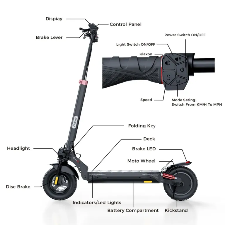 iScooter iX4: az e-roller, ami után megfordulnak az utcán 9