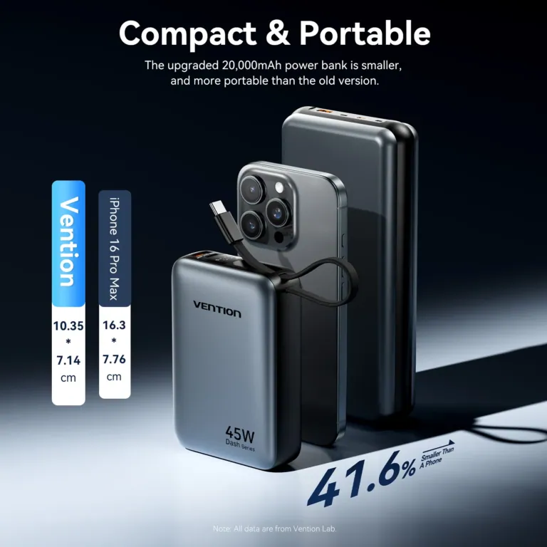 Itt az új Vention power bank, ami nem csak a telódhoz jó 6