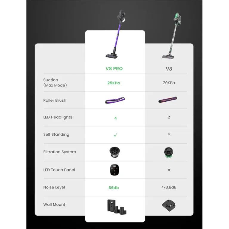 Tiszta levegő, tiszta padló a Vactidy V8 Pro porszívóval 11