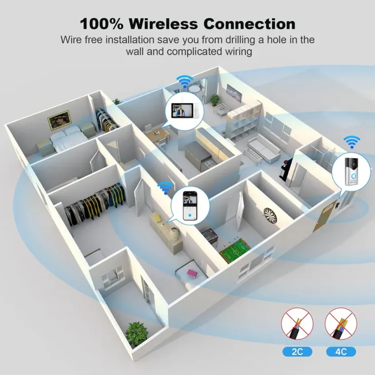Vezeték nélküli nyugalom SriHome okoskaputelefonnal 2