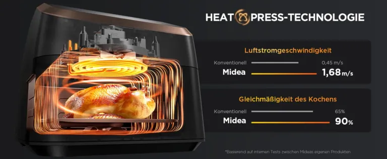 Midea XXL forrólevegős fritőz: időt és energiát spórol 4