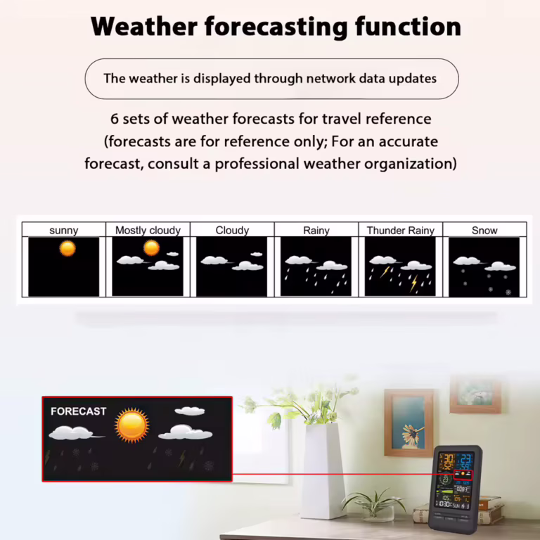 Időjárás állomás: lehet saját meteorológusod otthon 9