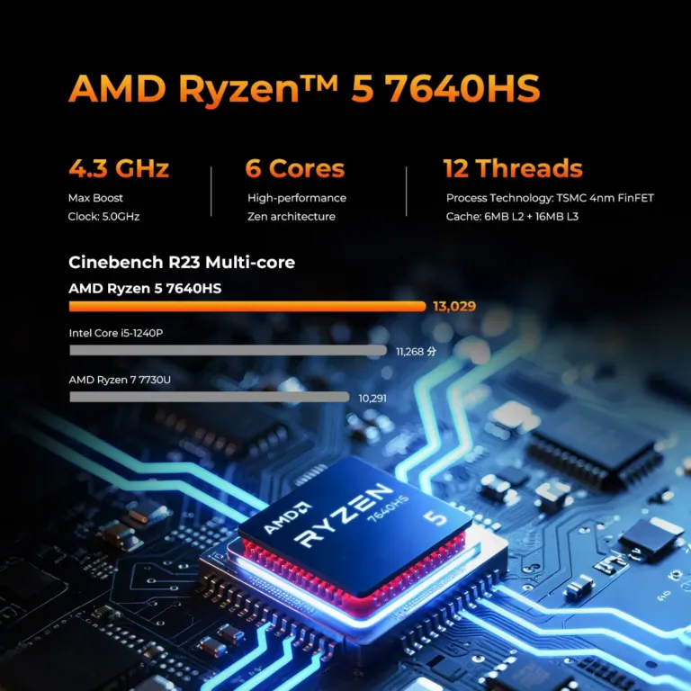 Turbózd fel a munkádat a GMKtec M6 Ultra mini PC-vel 4
