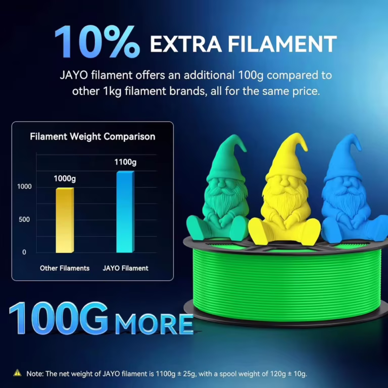 A filament, ami nem szívat meg: JAYO 9-es PETG szett 6