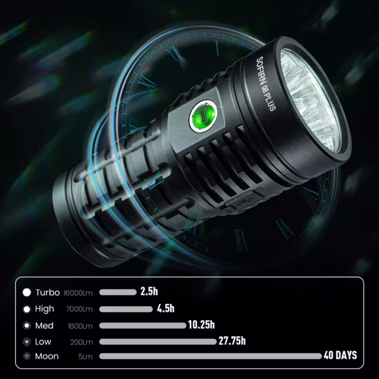 A Sofirn Q8 Plus zseblámpa 16 000 lumennel hozza a nappalt 6