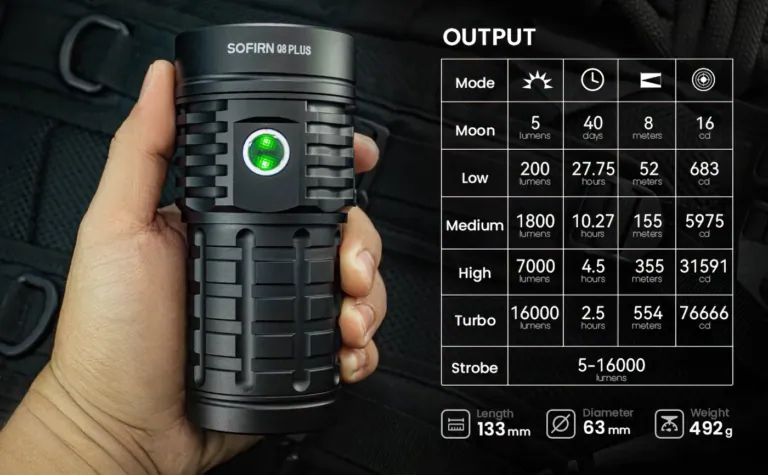 A Sofirn Q8 Plus zseblámpa 16 000 lumennel hozza a nappalt 10