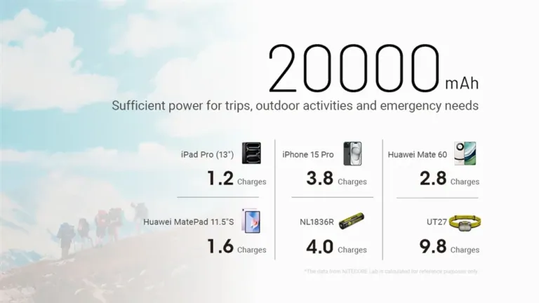NITECORE NB20000 Gen 3: a túlélőtúrák energiaforrása 9