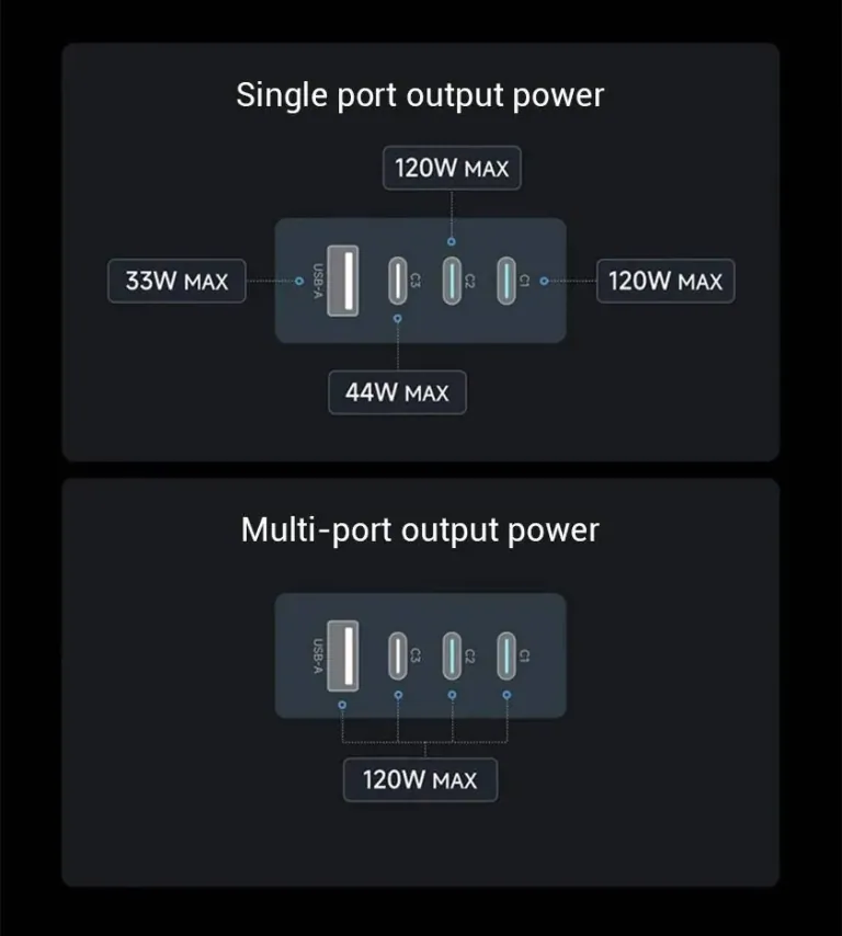 Itt a CUKTECH 10 Ultra, a 120 W-os GaN töltő kijelzővel 10