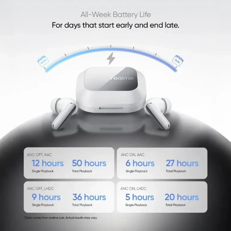 realme Buds Air 8 Pro: zajszűrés felsőfokon 4