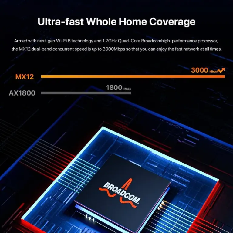 Tenda MX12 mesh WiFi 6 az egész házra, kintről jóval olcsóbban 5