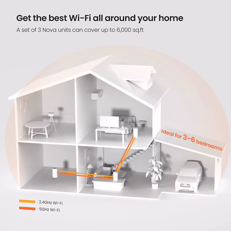 Tenda MX12 mesh WiFi 6 az egész házra, kintről jóval olcsóbban 8