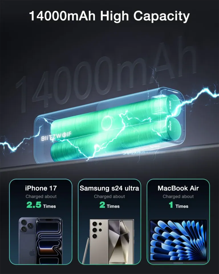 100 W erőt tesz a zsebedbe a BlitzWolf BW-P23 power bank 8