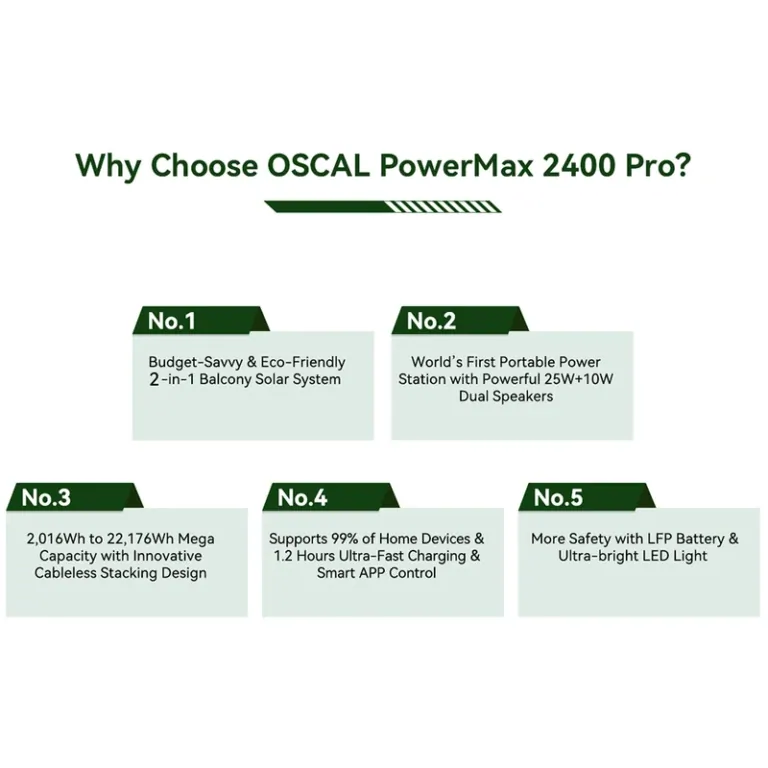 Az Oscal PowerMax 2400 Próval sosem leszel áram nélkül 18