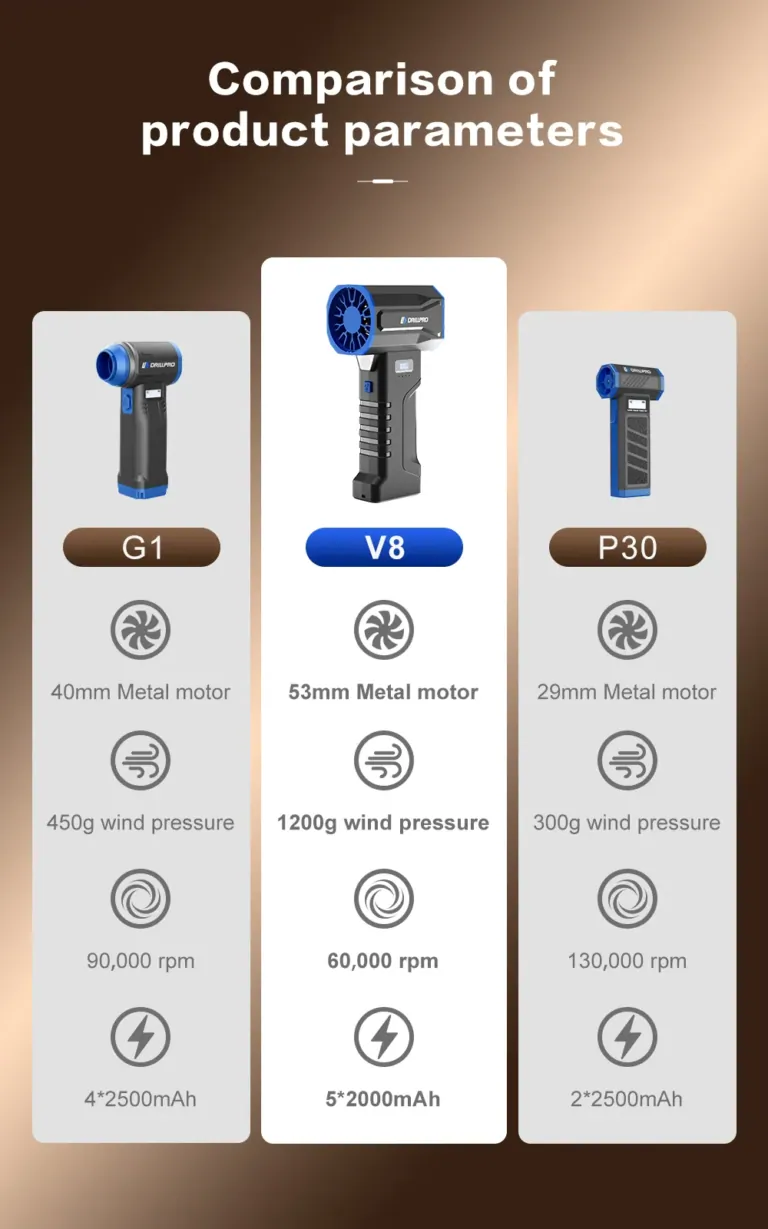 Az akkus Drillpro V8 légfúvóval sima a 60 000 RPM 11