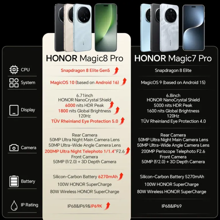 A Honor Magic8 Pro az a csúcstelefon, ami mindent visz 5