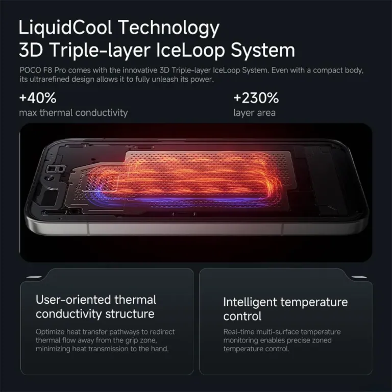 POCO F8 Pro, A csúcsteljesítmény új szintje 6