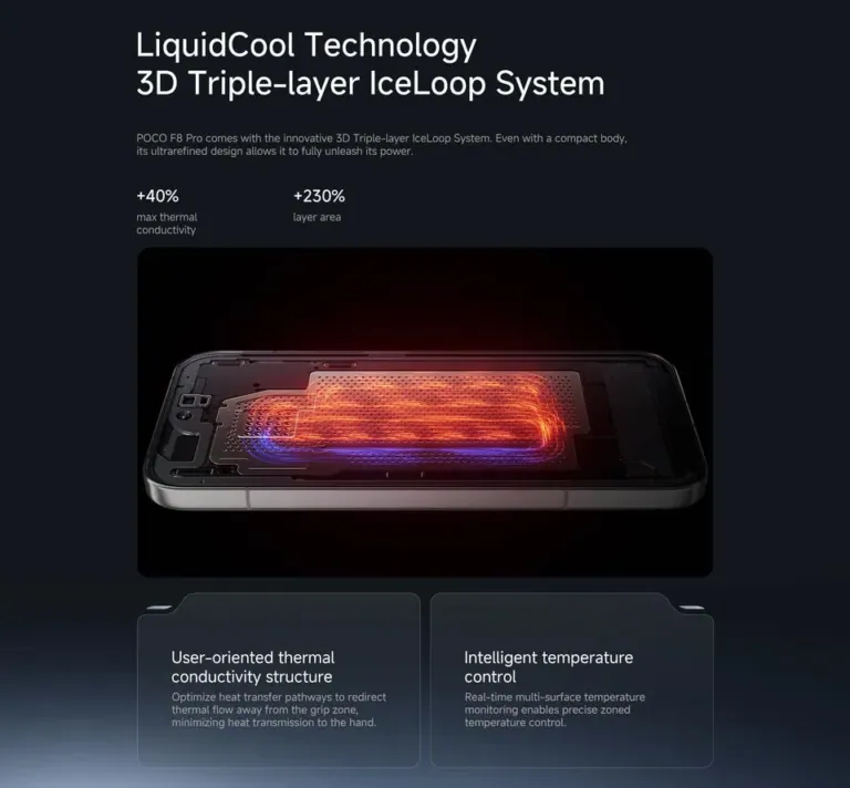 POCO F8 Pro, A csúcsteljesítmény új szintje 11